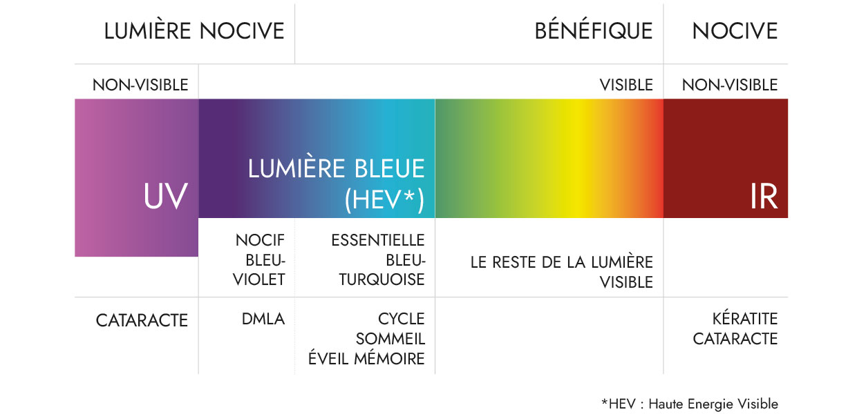 La lumière volcane